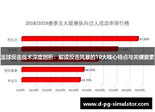 足球反击战术深度剖析：解读反击风暴的10大核心特点与关键要素