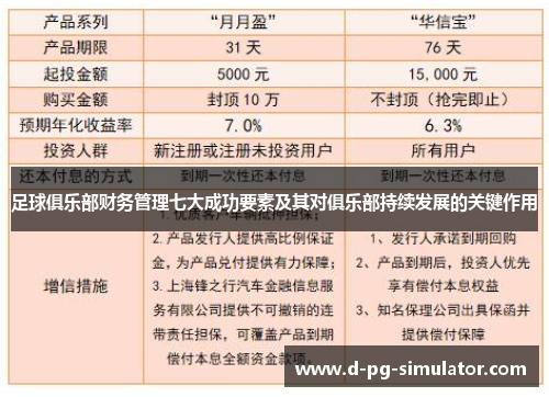 足球俱乐部财务管理七大成功要素及其对俱乐部持续发展的关键作用 足球俱乐部财务管理七大成功要素及其对俱乐部持续发展的关键作用