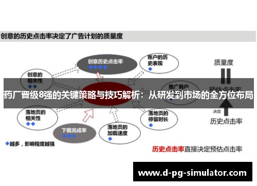 药厂晋级8强的关键策略与技巧解析：从研发到市场的全方位布局