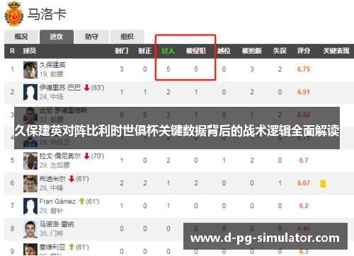 久保建英对阵比利时世俱杯关键数据背后的战术逻辑全面解读