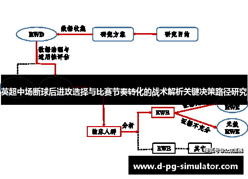 英超中场断球后进攻选择与比赛节奏转化的战术解析关键决策路径研究